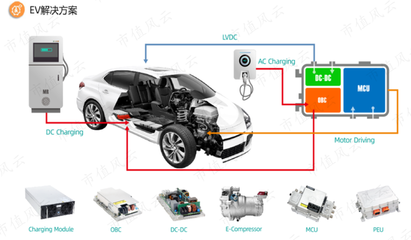 踩雷樂視與北汽，多元化戰略下的大客戶依賴癥危機 麥格米特業績增長與毛利率全面下滑分析
