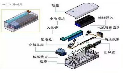 動力電池技術(shù)發(fā)展現(xiàn)狀與未來趨勢