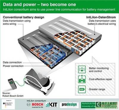 博世新型EV電池管理系統(tǒng) 降低維護成本，提升動力電池系統(tǒng)可靠性