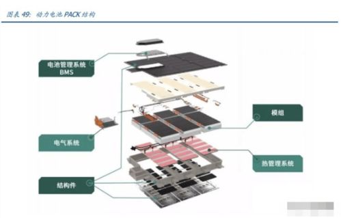 欣旺達(dá)專題研究 消費(fèi)業(yè)務(wù)盈利提升，動(dòng)力電池蓄勢(shì)待發(fā)