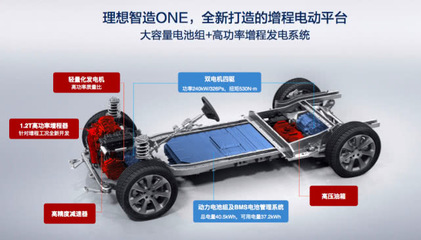 車和家理想智造 當(dāng)“閱車無數(shù)”的李想重新定義“動(dòng)力電池系統(tǒng)”